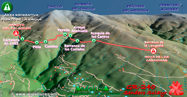 Mapa en relieve sobre el recorrido del tramo 19 del Gran Recorrido GR-240